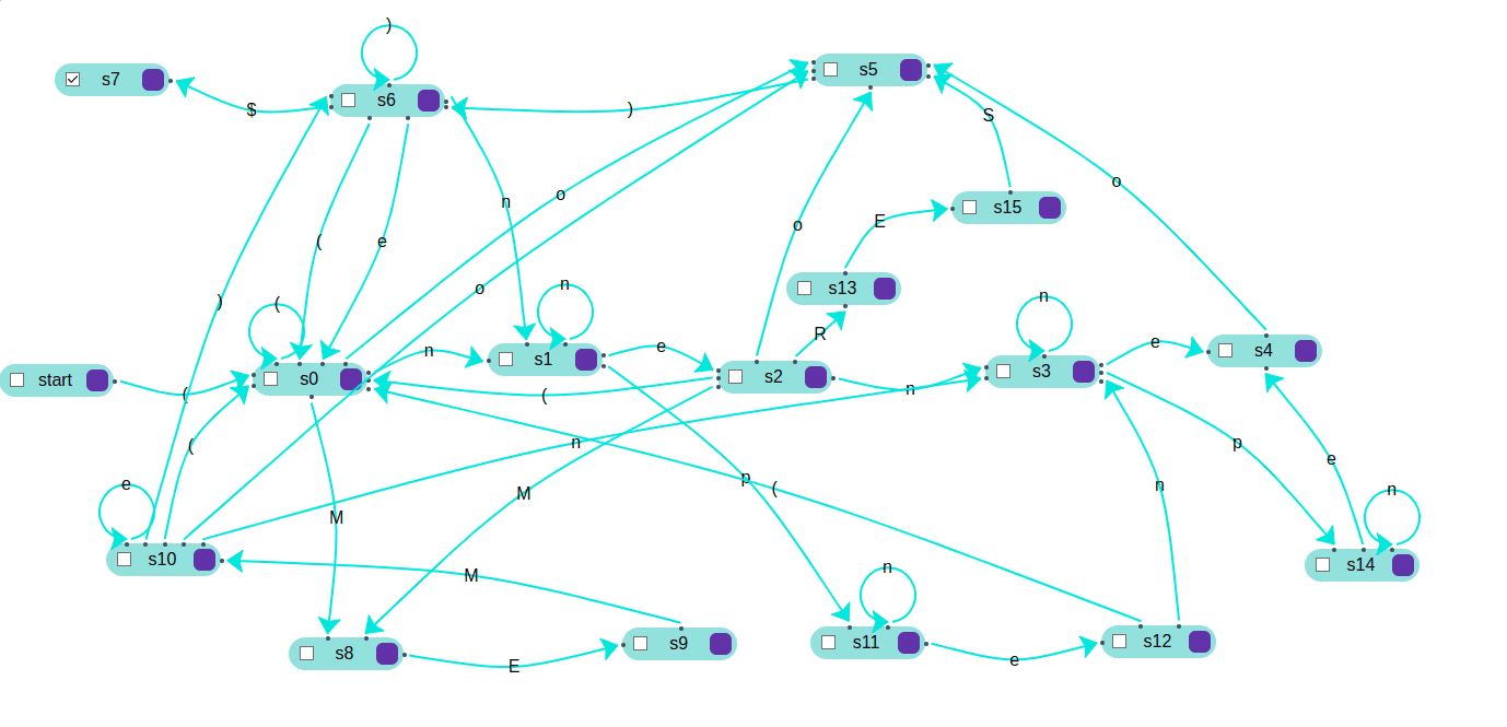 Lexical and Syntactic Analyzer